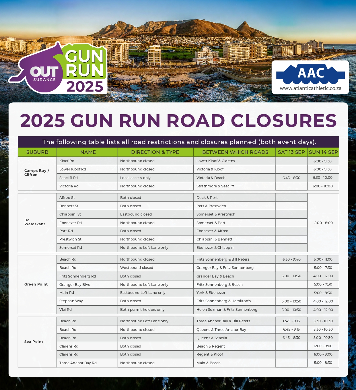 the 2025 outsurance gun run road closures